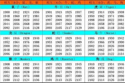 97年属啥|1997年1月出生属什么生肖